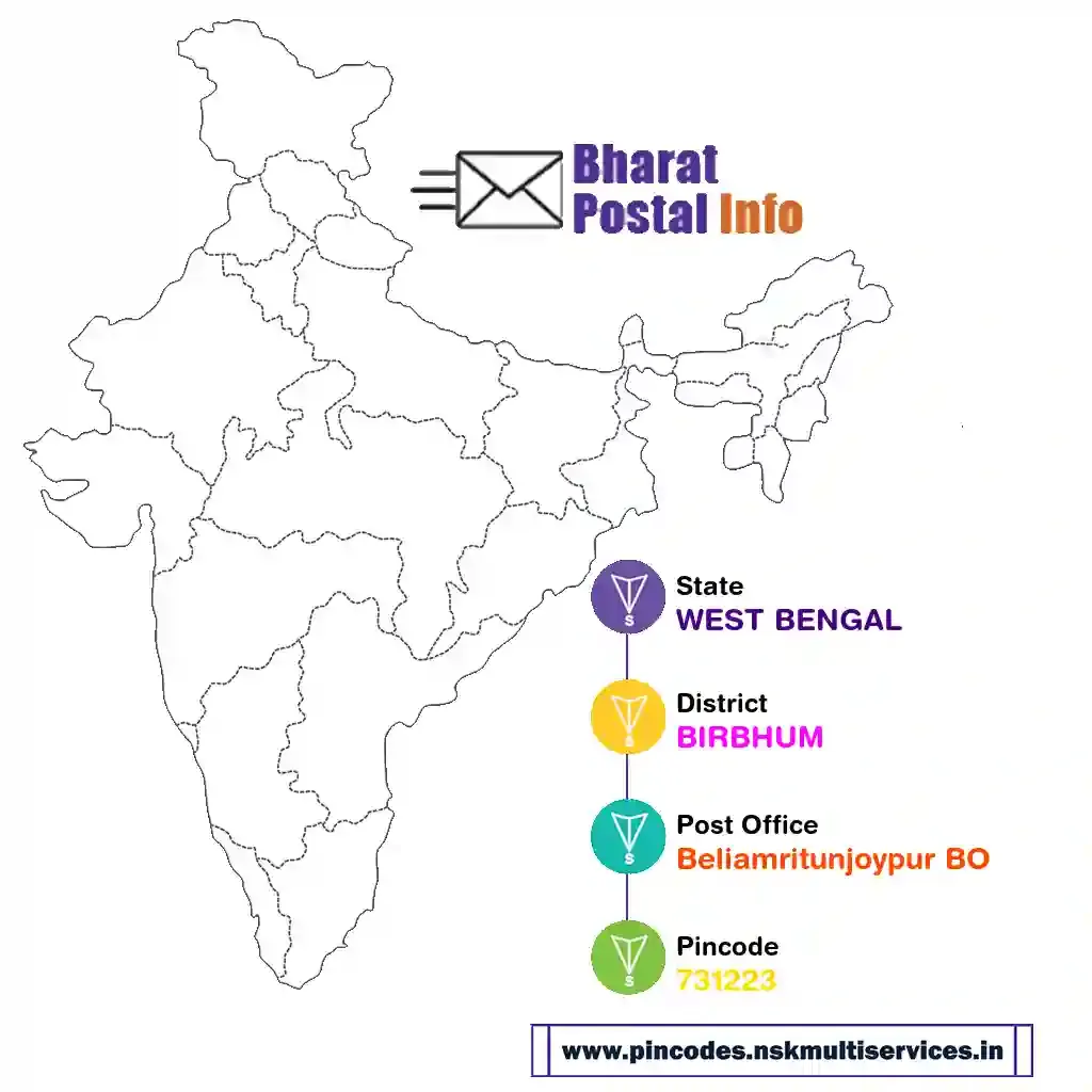 west bengal-birbhum-beliamritunjoypur bo-731223